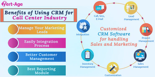 Customized CRM Software for handling Sales and Marketing